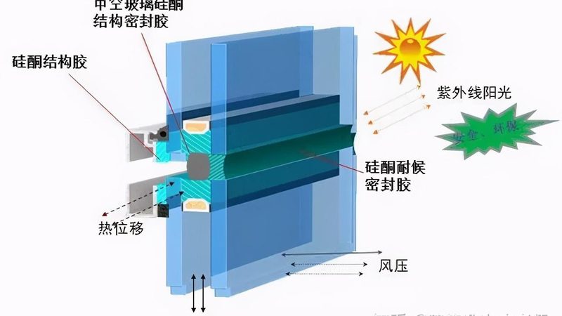 系统门窗验收：确保品质，守护建筑安全**